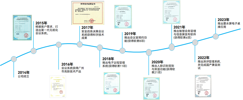 会议系统、无纸化会议系统、无纸化会议管理系统、平板会议系统、液晶屏升降器一体机、升降屏会议系统、会议纪要、投票系统、会议系统排名、会议系统品牌排行榜、会议系统解决方案、会议系统免费下载。