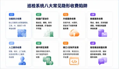 八大隐性消费陷阱