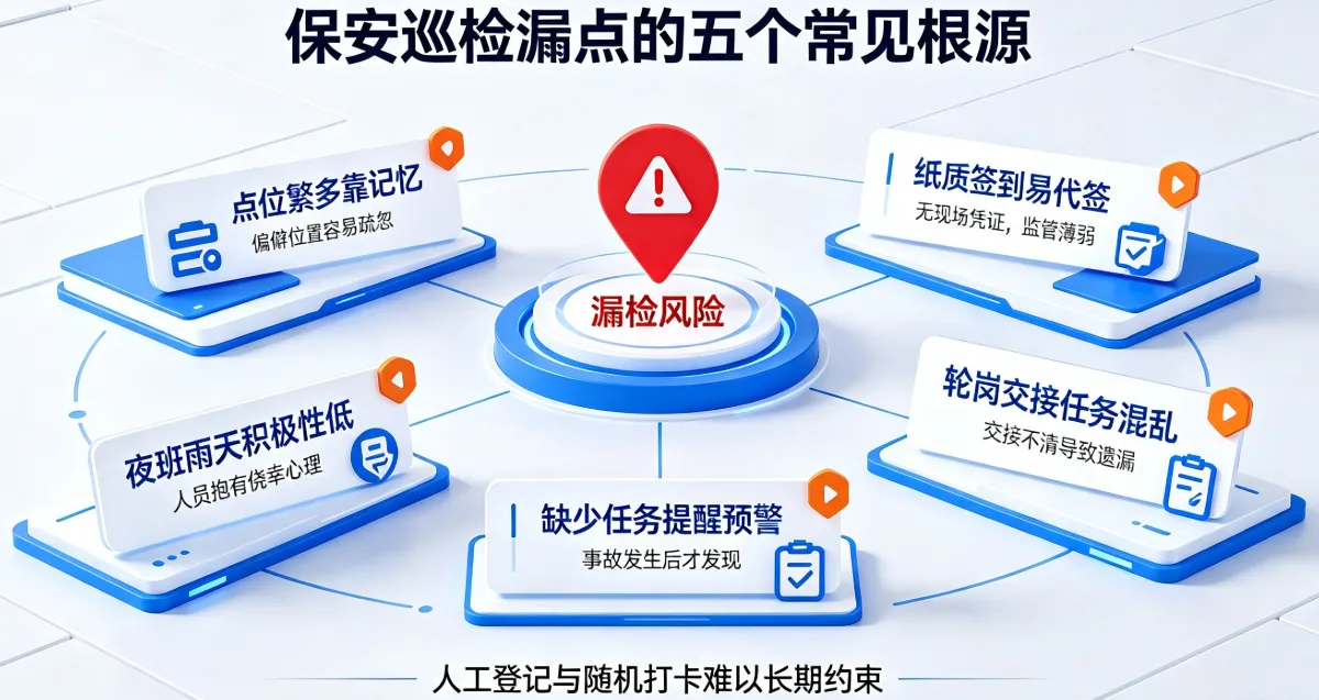 常见根源
