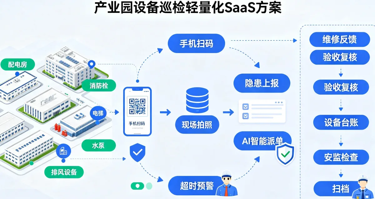 产业园巡检SaaS方案 产业园巡检SaaS方案